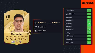 Miguel Ángel Merentiel