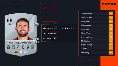 Rhys Norrington-Davies