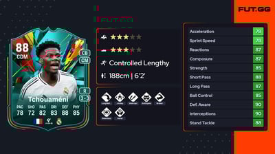 Aurélien Tchouaméni