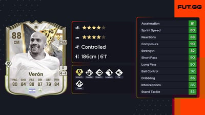 Juan Sebastián Verón