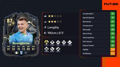 Alessandro Buongiorno