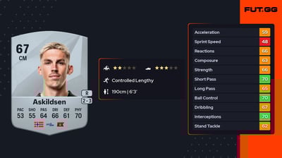 Kristoffer Askildsen