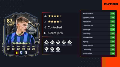 Charles De Ketelaere