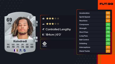 Koba Leïn Koindredi