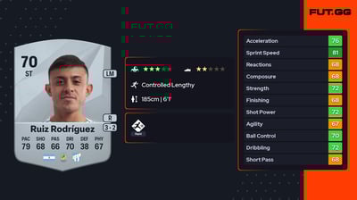 Ramiro Ruiz Rodríguez