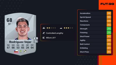 Maximiliano Rodríguez Vejar