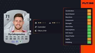 Giorgos Kyriakopoulos