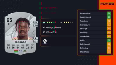 Abdoul Fessal Tapsoba