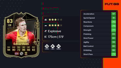 Oliver Valaker Edvardsen