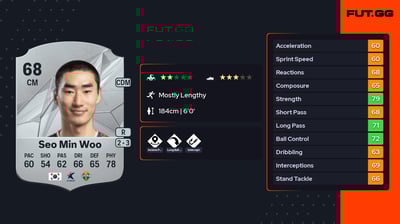 Seo Min Woo