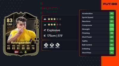 Mathias Kvistgaarden