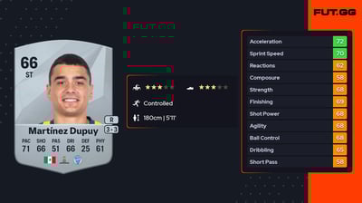 Luca Martínez Dupuy