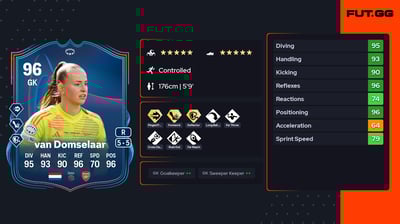 Daphne van Domselaar