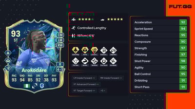 Toluwalase Arokodare