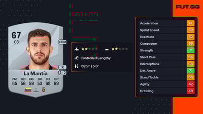 Francisco La Mantía