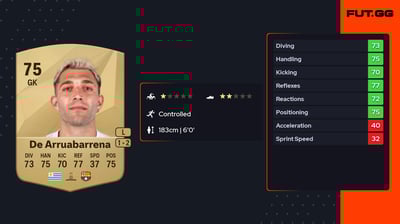 Ignacio De Arruabarrena