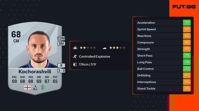 Giorgi Kochorashvili