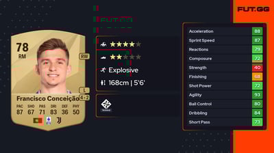 Francisco Conceição