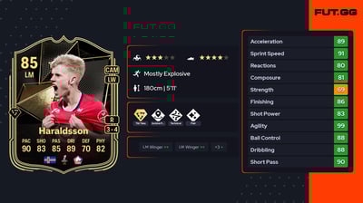 Hákon Arnar Haraldsson