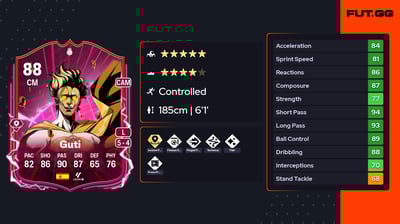 Guti