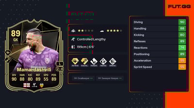 Giorgi Mamardashvili