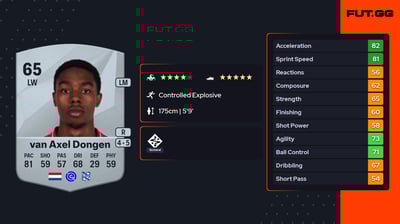 Amourricho van Axel Dongen