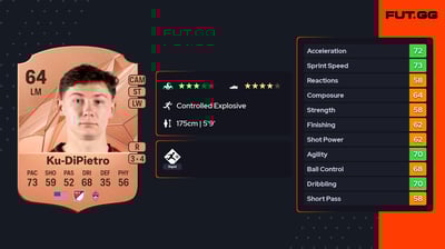 Theodore Ku-DiPietro