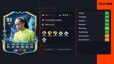 Phallon Tullis-Joyce