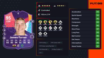 Angharad James-Turner