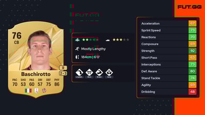 Federico Baschirotto