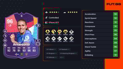 Guðrún Arnardóttir