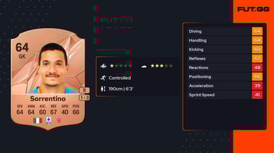 Alessandro Sorrentino