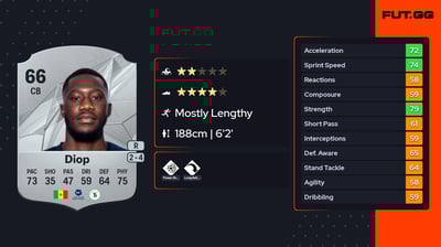 Djibril Thialaw Diop