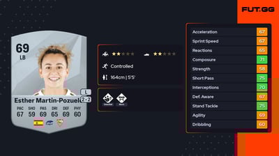 Esther Martin-Pozuelo