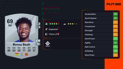 Christopher Bonsu Baah