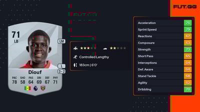 El Hadji Malick Diouf