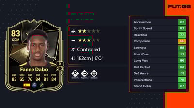 Lamine Fanne Dabo