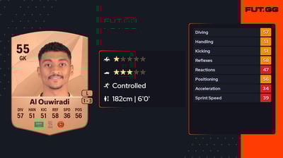 Abdulaziz Al Ouwiradi