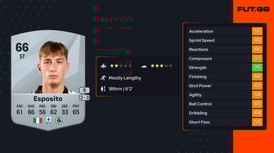 Francesco Pio Esposito