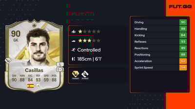 Casillas
