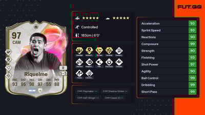 Juan Román Riquelme