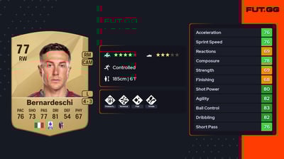 Federico Bernardeschi