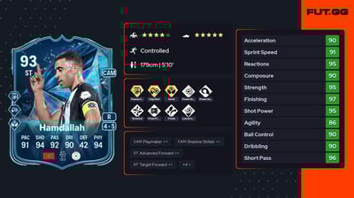 Abderrazak Hamdallah