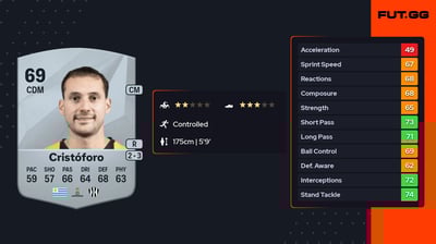 Sebastián Cristóforo