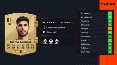 Marco Asensio