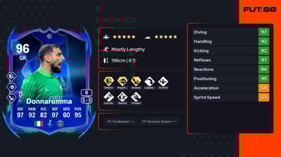 Gianluigi Donnarumma