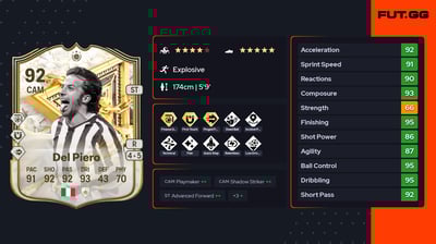 Alessandro Del Piero