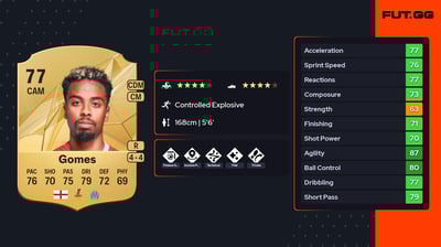 Angel Gomes