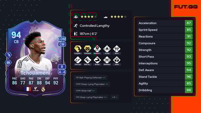 Aurélien Tchouaméni