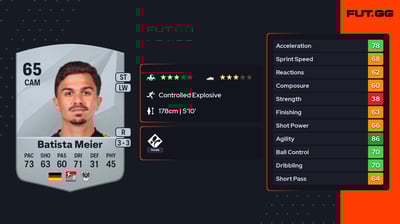 Oliver Batista Meier